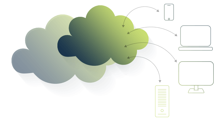 Cloud Development and Testing