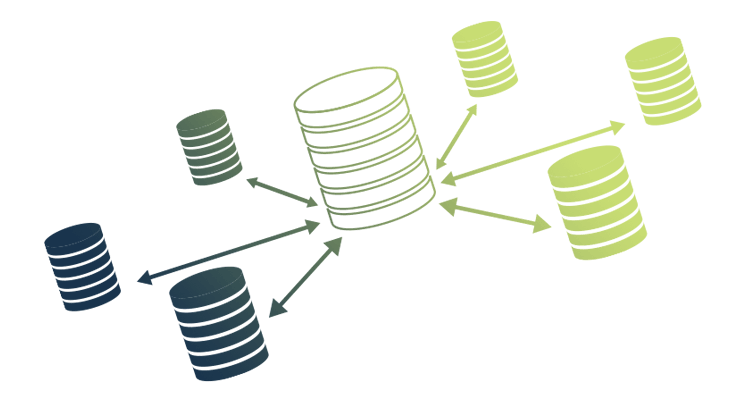 Cloud Development and Testing